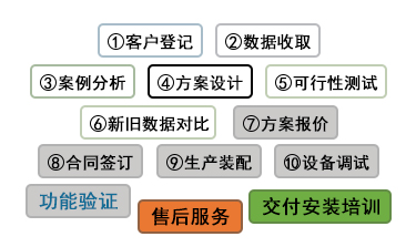 服务更全面