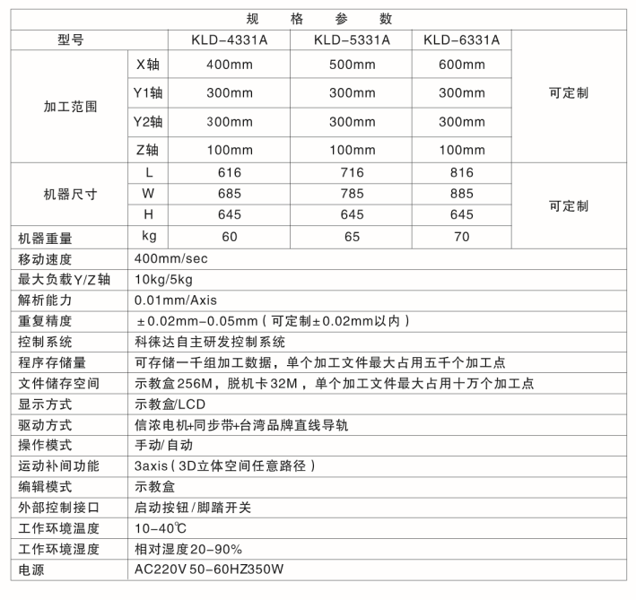 KLD-4331A四轴双头双工位点胶机