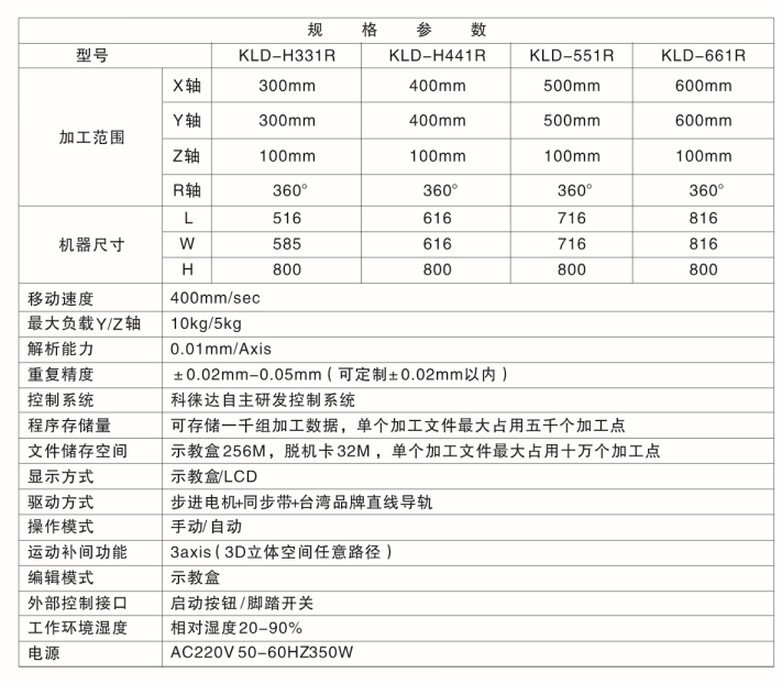 的法国人规范化.png