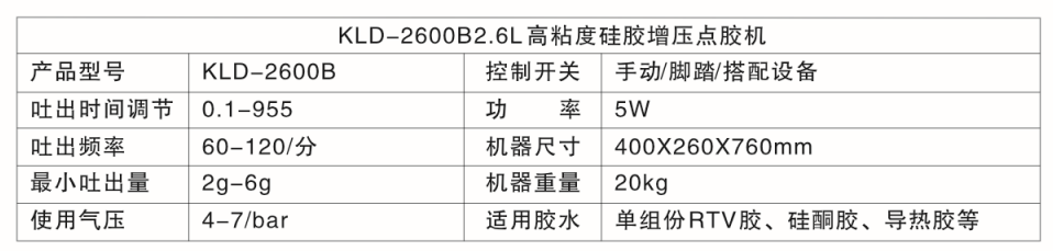 电子行业、机械领域、光学领域、设备配件、手工点/灌胶