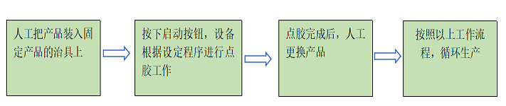 KLD-Z331AB双组分50ML 1：1 --10：1 结构胶 （快干）